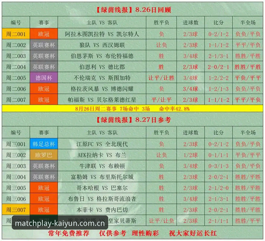 体育赔率实时查询 vs 传统赔率更新：Kaiyun竞猜平台如何重新定义赛事投注体验？