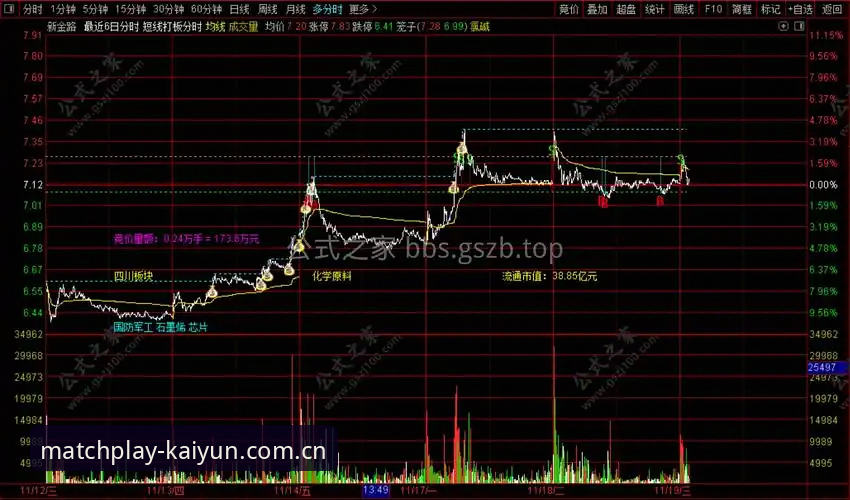 Kaiyun竞猜平台实战操作指南：从注册到投注的完整流程